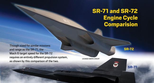 新一代高速飞机SR-72无人机的消息频频传出
