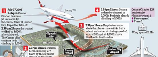 英国空客A319在空中险些和一名机动滑翔伞者发生碰撞