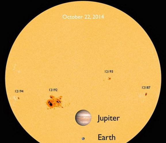 这是“AR12192”太阳耀斑与其它太阳耀斑事件、地球和木星的大小对比图片。