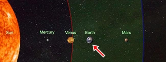地球（红箭嘴示）位于太阳系适居带内部。