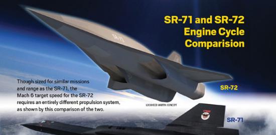 美国洛克希德・马丁公司秘密进行SR-72高超音速无人侦察机研制工程