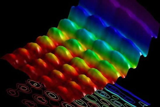 瑞士联邦理工学院的科学家首次拍摄的同时以波和粒子形式存在的光线照片，证明了爱因斯坦的理论，即光线这种电磁辐射同时表现出波和粒子的特性。照片中，底部的切片状景象展