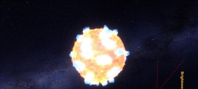 人类首度目击超新星（KSN 2011a，KSN 2011d）爆炸过程