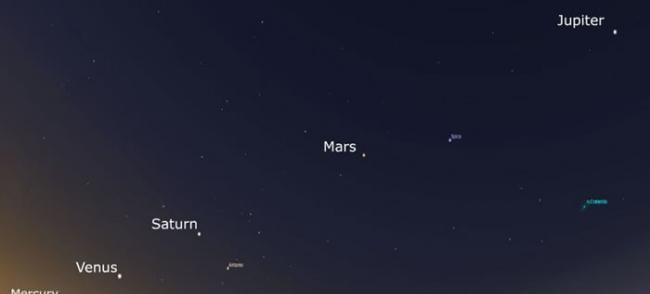 五大行星同时现身天空：从左至右，依次为水星、金星、土星、火星和木星。