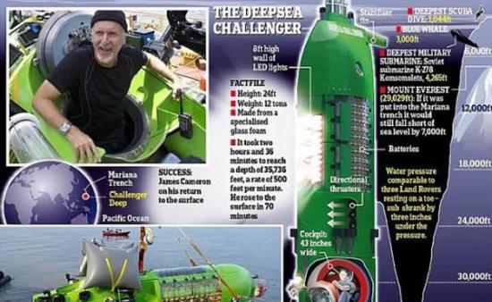 “深海挑战者”号潜水器结构图