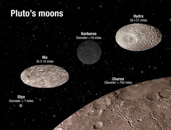 冥王星卫星在母行星及其最大的卫星卡戎的双重引力作用下不断发生翻转