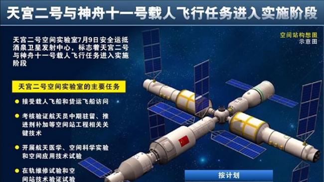 中国太空站天宫二号预计于九月发射 2024年或成为人类唯一太空站