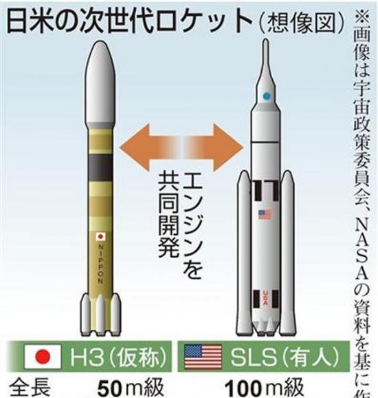 美日两国下一代火箭“SLS”及“H3”
