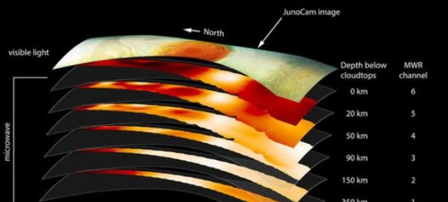 NASA绘画红斑分层解构图。