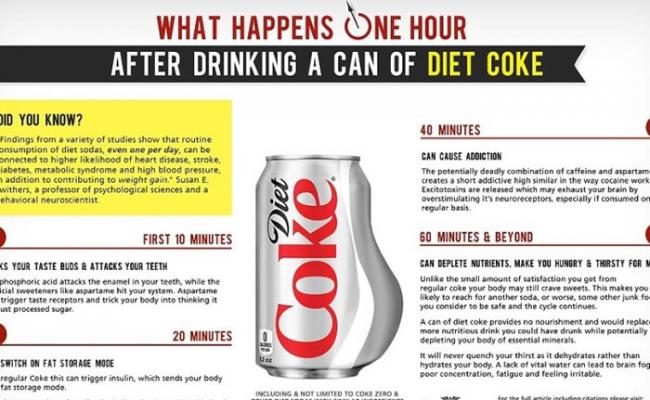 过往曾有研究指出，喝下健怡可乐后身体会出现的反应。