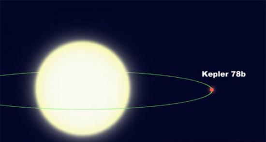 这张示意图展示的是系外行星Kepler-78b，其围绕恒星的运行周期仅有8.5小时，距离不到100万英里，这还不及恒星半径的2.7倍，是非常极端的近距离，注定不