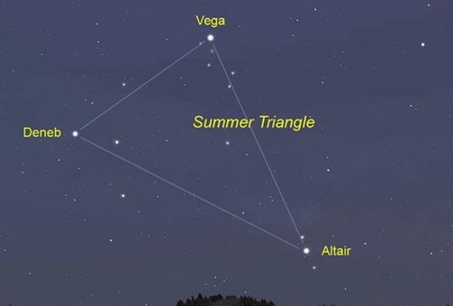 2017年9月份天文现象概况：闪耀的夏季大三角