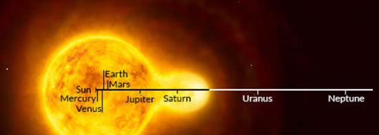 天文学家发现直径为太阳1300倍的黄超巨星HR 5171 A