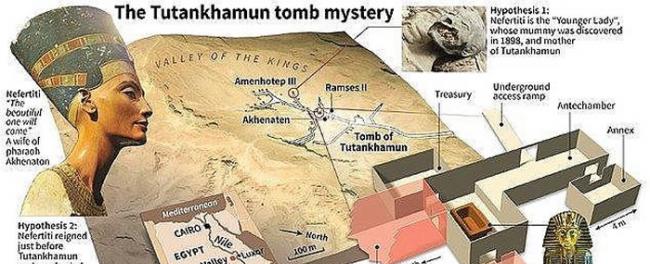 惊世发现！埃及帝王谷发现疑似法老图坦卡门妻子Ankhesenamun之墓
