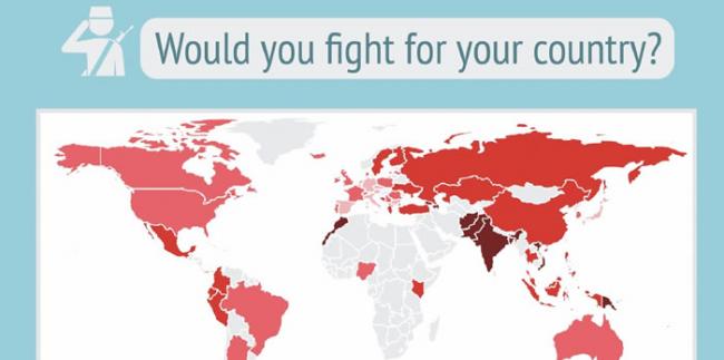 你是否愿意为保卫国家而战？Brilliant Maps引用盖洛普民调数据显示日本11%世界最低