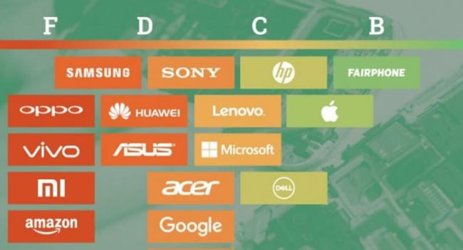 绿色和平为多个电子品牌评分。