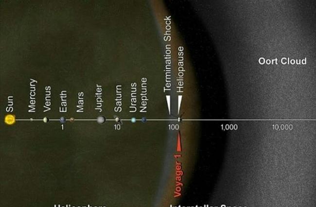 太阳系边缘发现一颗矮行星V774104