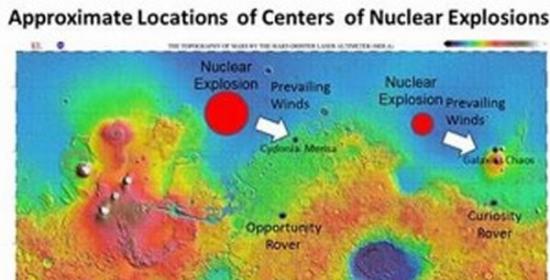 美国科学家提出大胆假设：火星上曾有文明出现 被侵略者用核爆摧毁