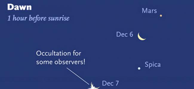 2015年12月8日金星合月