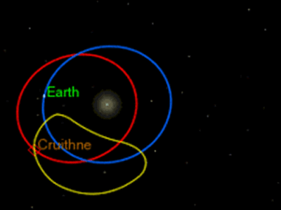 克鲁特尼是一颗5公里长的小行星，图中黄色轨道是它相对地球运转的轨迹。