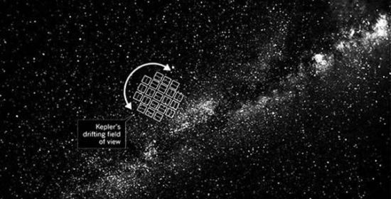 由于故障，开普勒的视野开始漂移不定。