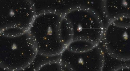 科学家通过研究早期宇宙的重子声学振荡格局来研究宇宙膨胀，进而揭开暗能量主导的宇宙加速膨胀之谜