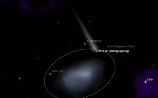 这个模拟的广角双筒望远镜观测画面，显示赛丁泉彗星（ comet Siding Spring）本周飞过小麦哲伦云（Small Magellanic Cloud）