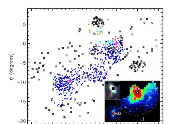 郭守敬望远镜（LAMOST）在M31、M33及其临近区域发现500余颗类星体