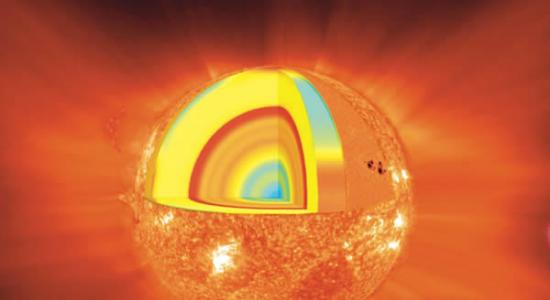 太阳核心的温度大约为1500万摄氏度，而它的表面温度为5500摄氏度。