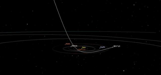 “星际小行星Oumuamua”1I/2017 U1来自织女星附近 在银河系中游荡了几百万年