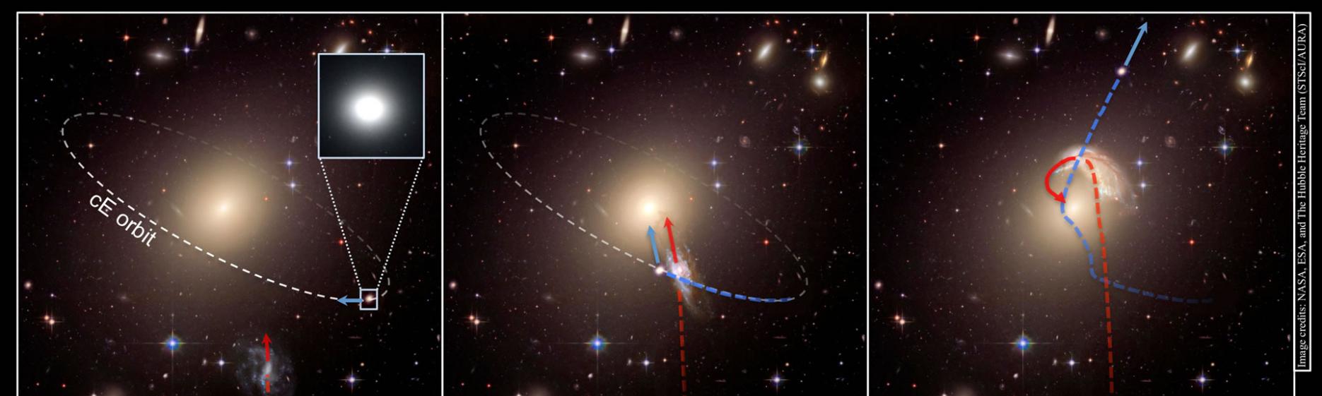 这是利用哈勃望远镜的历史档案图片绘制的一幅插图；这幅插图展示了三个星系的紧密接触过程，这个过程中还带有一个椭圆星系的引力作用。这幅插图展现的是一个孤立的椭圆星系