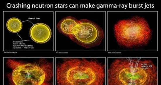 中子星碰撞所产生的伽玛暴