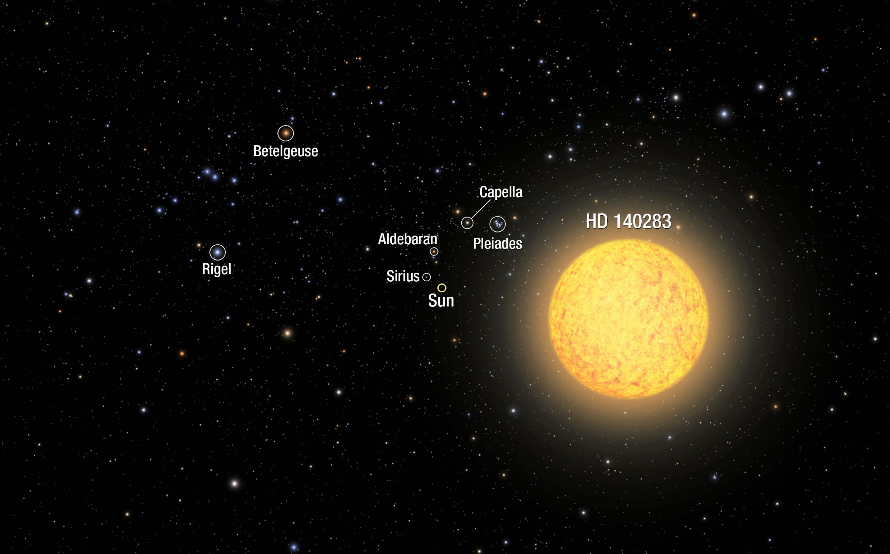天文学家发现最古老恒星HD 140283的年龄为144.6亿岁 比宇宙还古老