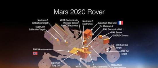 美国NASA计划在未来十年在火星上制造火箭燃料的关键成分――氧气