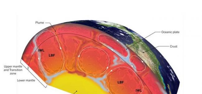 科学家发现地球地幔对流的真正机制