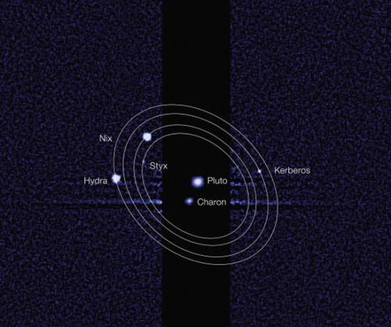目前所知的冥王星系统，包括冥王星本身和它的5颗卫星。2015年前后，美国宇航局的新地平线号探测器将抵达这里开展人类的首次考察