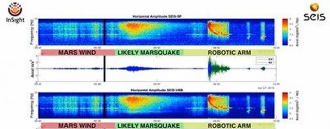全球首次：美国洞察号火星探测器上的法国SEIS地震仪记录到火星震