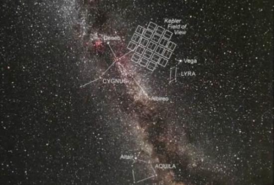 为了发现开普勒78b，研究小组借助开普勒望远镜对超过15万颗恒星进行了观测
