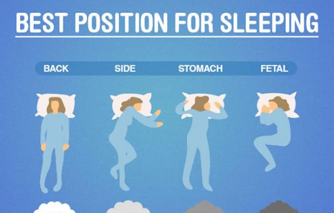 梦境的出现可能跟睡觉的姿势有关