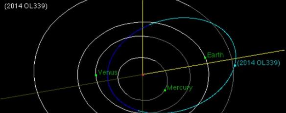 地球或拥有第二颗月亮：小行星2014 OL339
