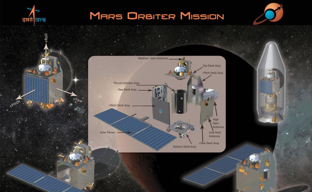 “火星轨道探测器任务”(MOM)全用印度本土的科技开发而成