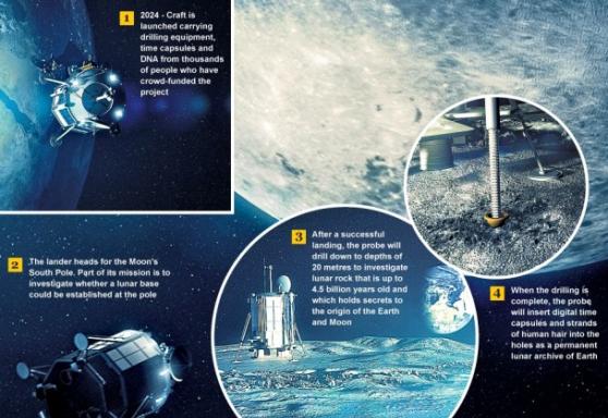 这间英国公司希望探测器能在2024年登陆月球，并往月球深处钻探。