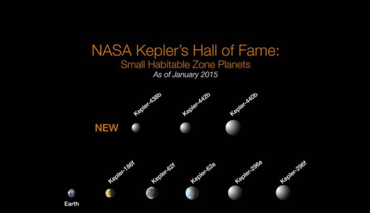 NASA新发现的3颗行星中，其中2颗是目前发现中最适合人类居住的星球。