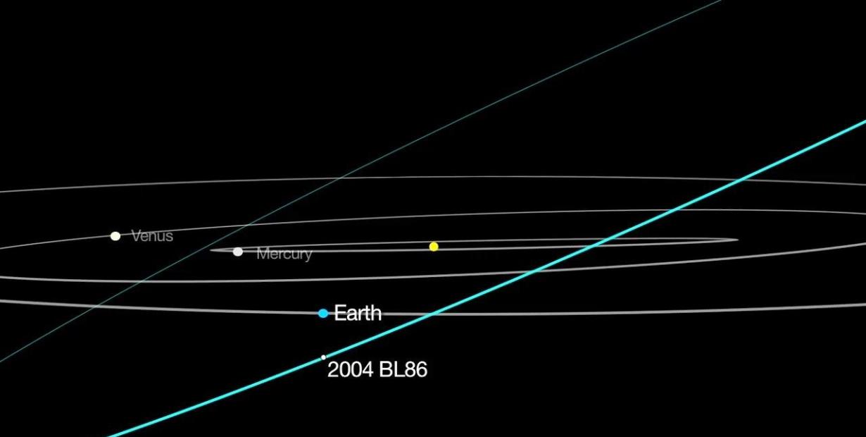 1月26日小行星2004 BL86将近距离掠过地球