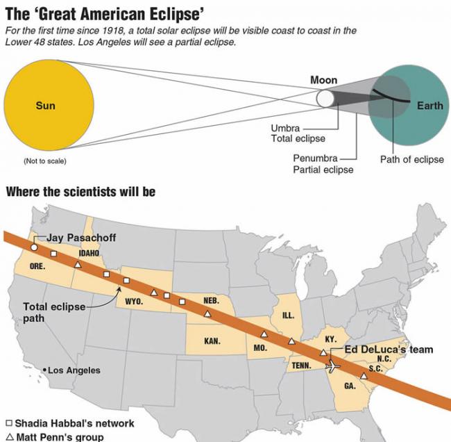 “美国大日食”：美国将于8月21日出现日全食奇景