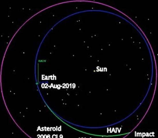 图像展示超高速小行星撞击器如何拦截威胁地球的小行星。科学家表示大约需要121天才能在小行星撞击地球前将其摧毁。