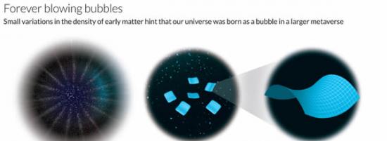 里德尔和同事显示了当气泡宇宙发生膨胀时，它在时空里会自然产生一个较大的干扰