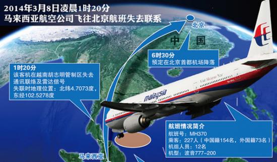 马航MH370班机起飞不久便在雷达上消失。（示意图／东方IC）