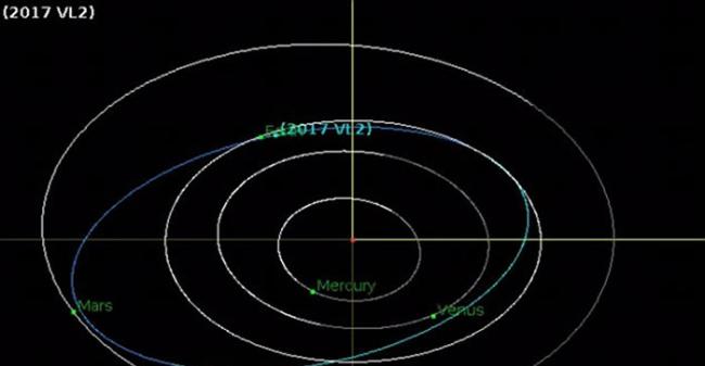 “2017 VL2”下次要在逾百年后才会接近地球。