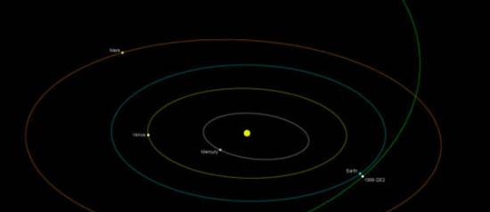 小行星1998 QE2将于6月1日凌晨4:59从最近580万公里处掠过地球，这是它的运行轨道示意图